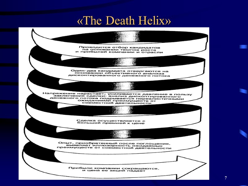 09.12.2017 7 «The Death Helix» 09.12.2017 7 «The Death Helix»